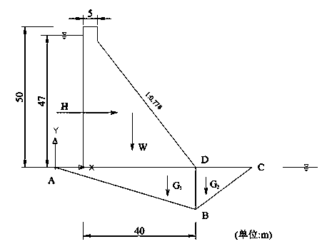 Method of calculating deep antiskid stable critical slipping plane of dam foundation of gravity dam
