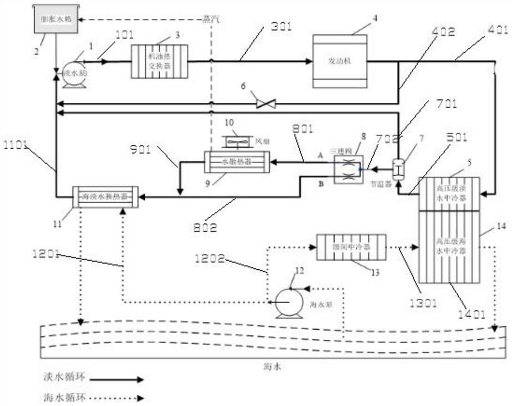 Large-power-span diesel engine cooling system of amphibious vehicle