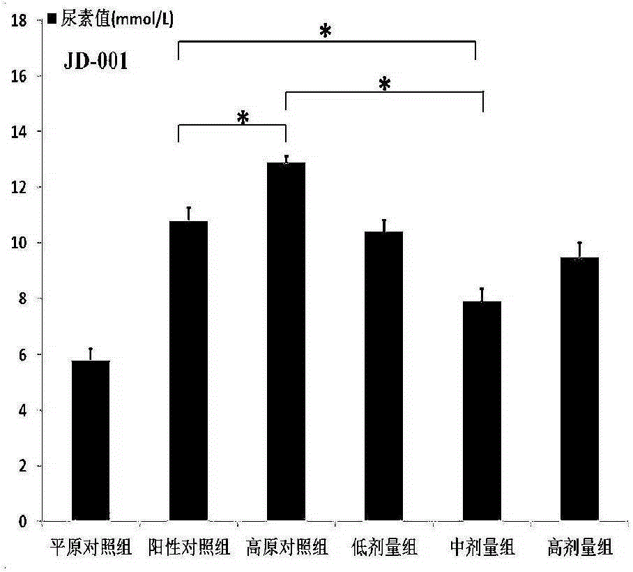 Anti-fatigue energy composition and its application