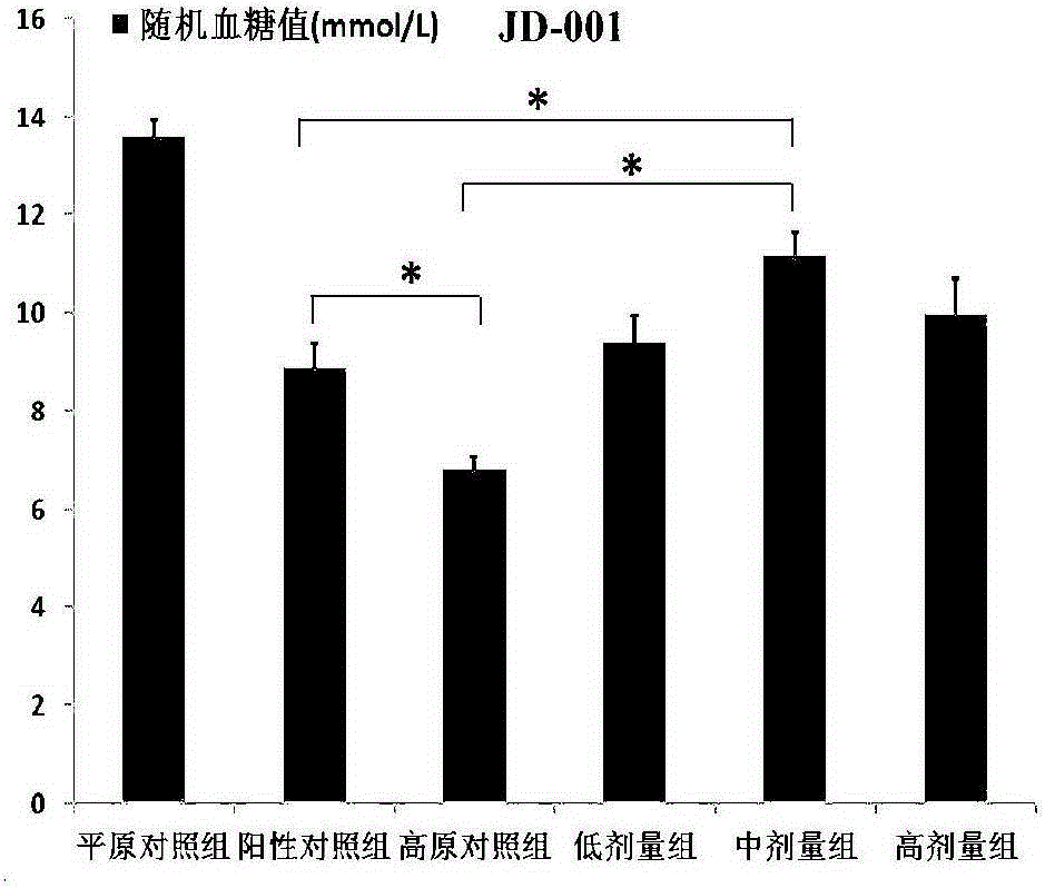 Anti-fatigue energy composition and its application