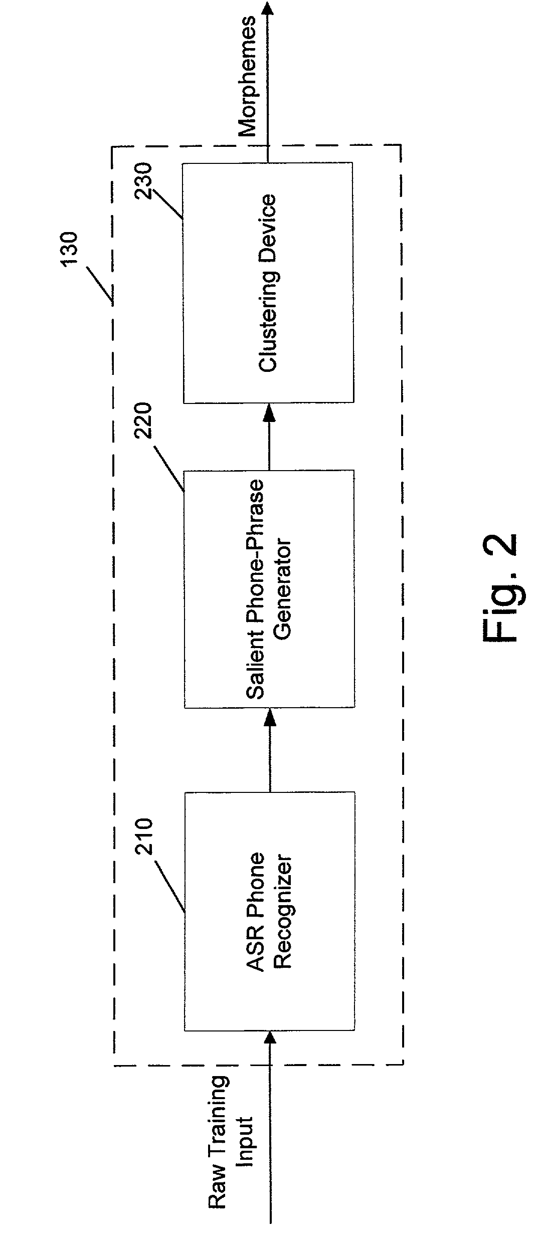 Method and system for automatically detecting morphemes in a task classification system using lattices