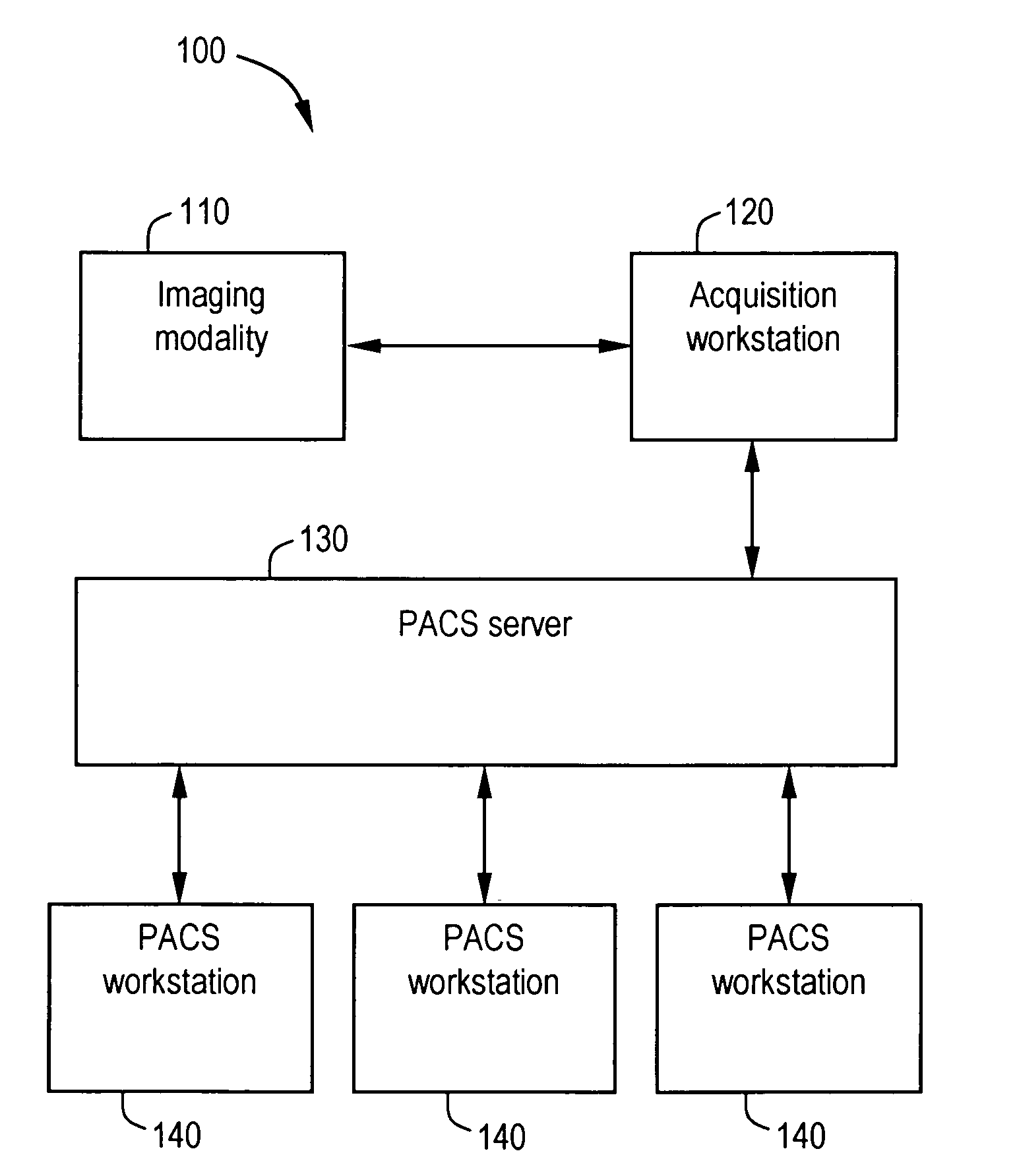 System and method for anatomy labeling on a PACS