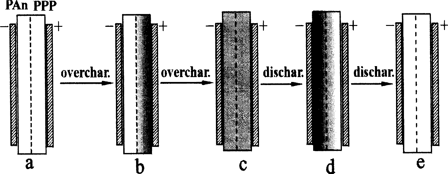 Voltage blocked diaphragm and producing method thereof