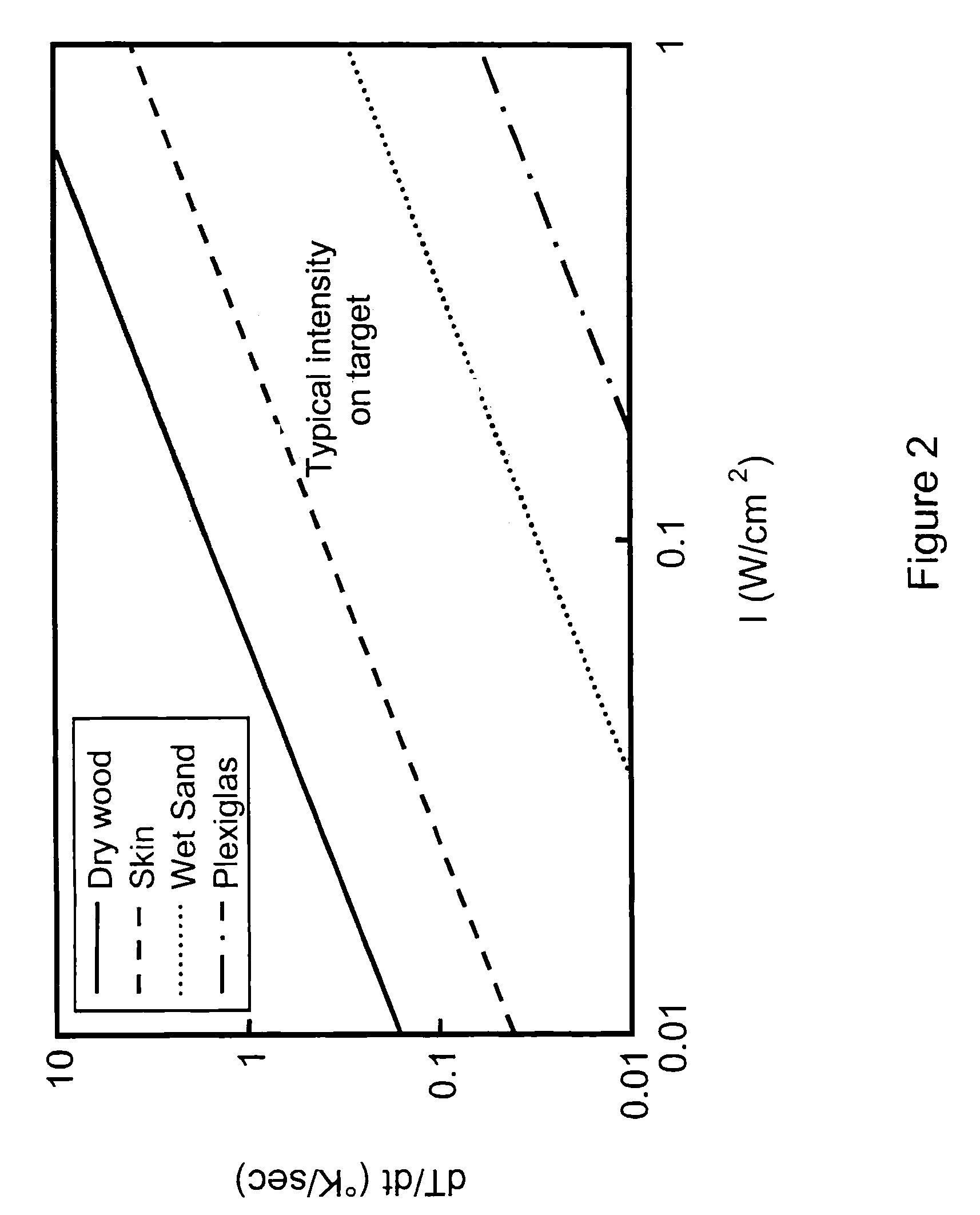 Long range active thermal imaging system and method