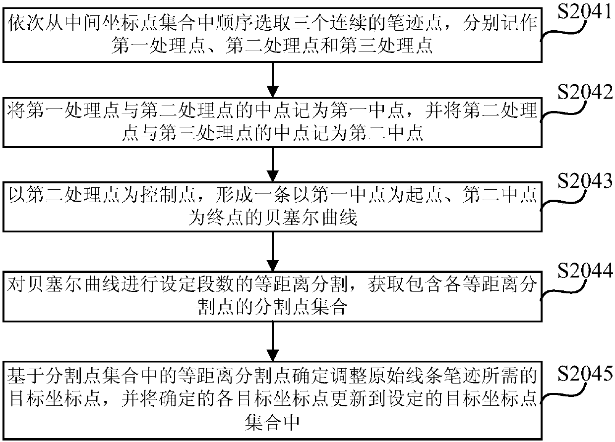 Line handwriting displaying method, device, electronic equipment and storage medium