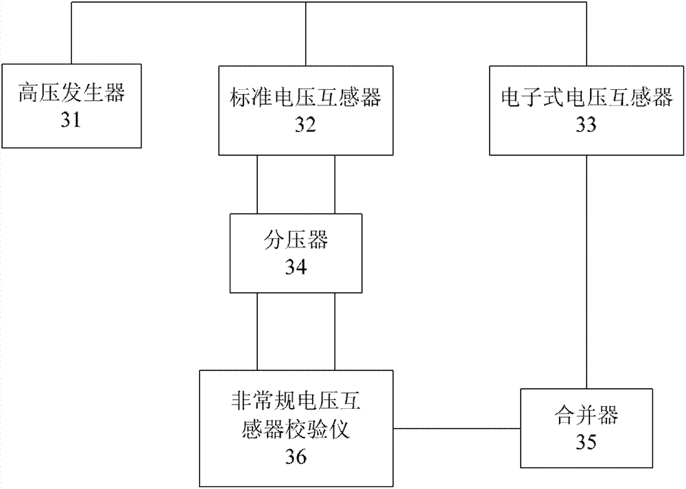 On-site debugging method for digital substation