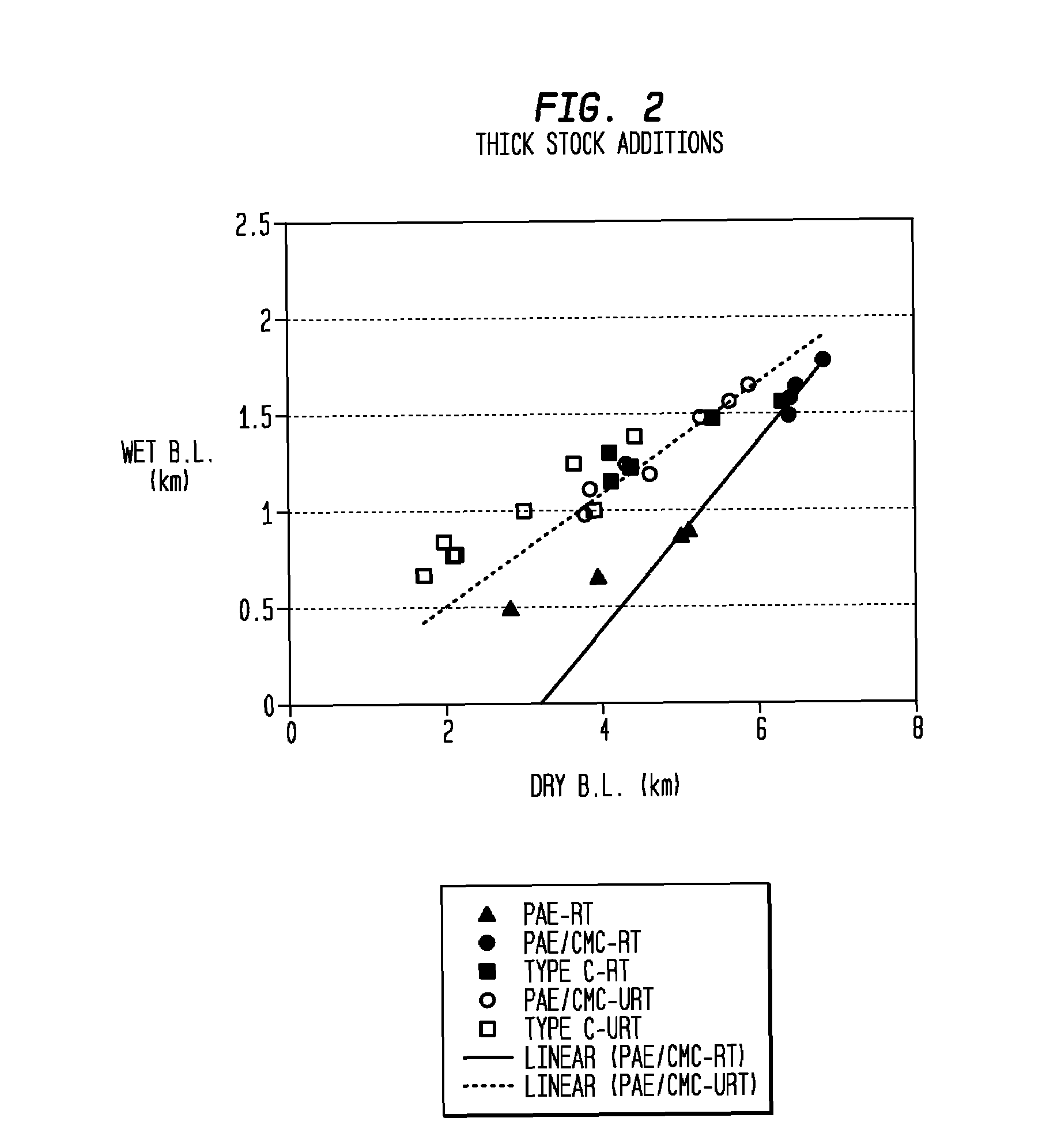 Method of producing absorbent sheet with increased wet/dry CD tensile ratio