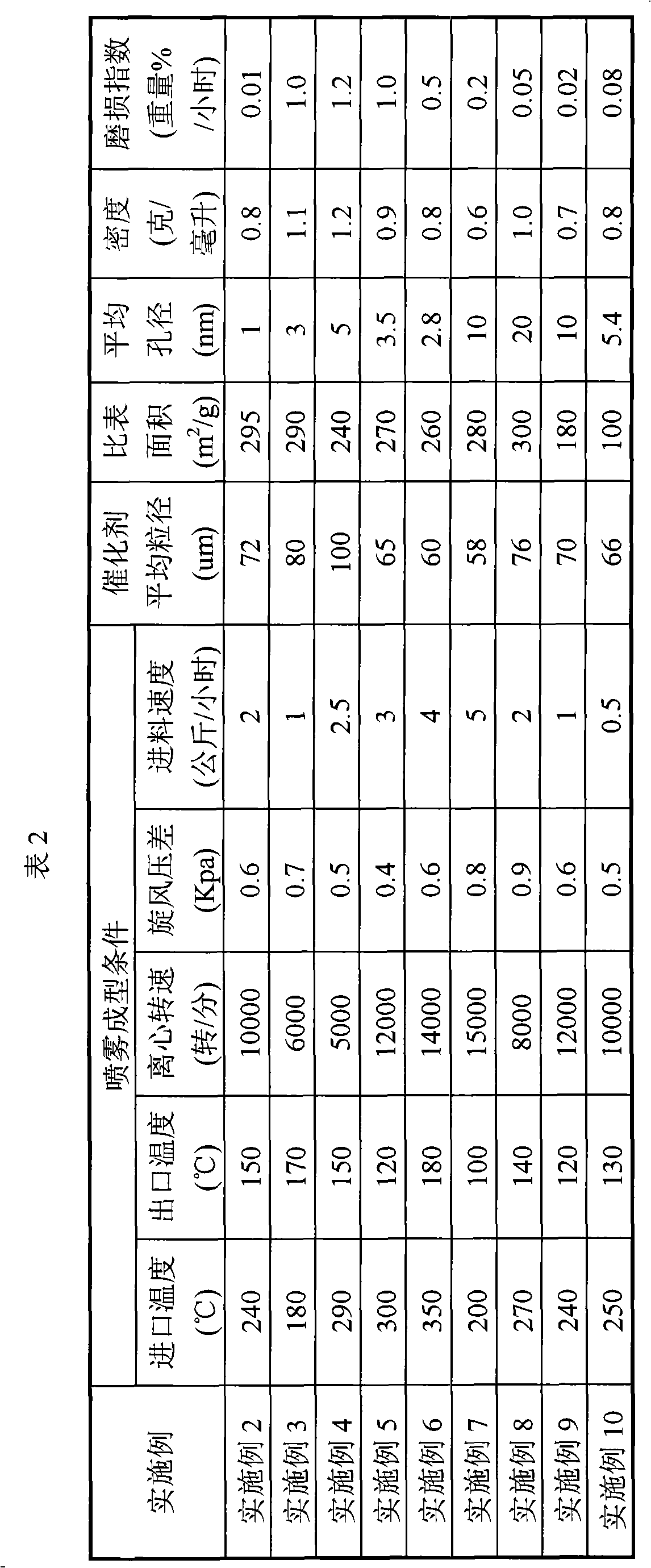 Method for producing olefin by catalytically cracking