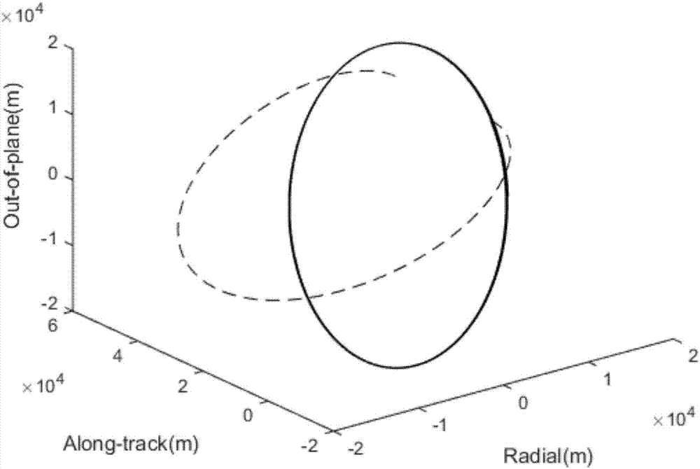 Quick solving algorithm for relative movement periodic orbit of low earth orbit satellite