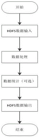 Method of constructing big-data service model based on page dragging technology