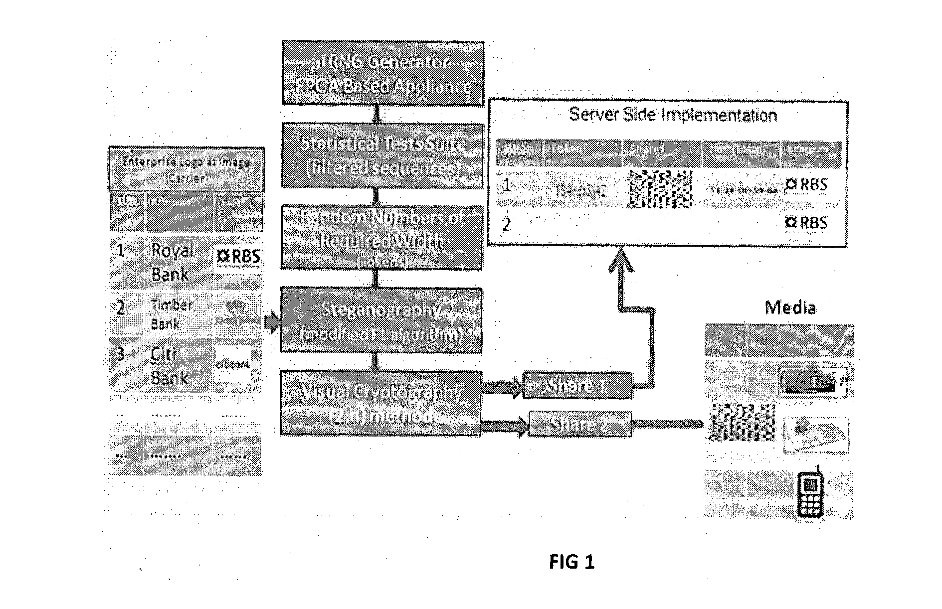 Method of generating secure tokens and transmission based on (TRNG) generated tokens and split into shares and the system thereof