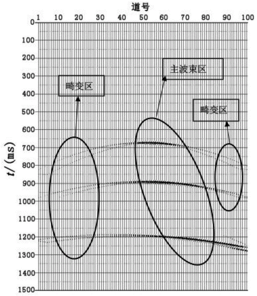 Directional seismic data processing method based on Nth root stacking