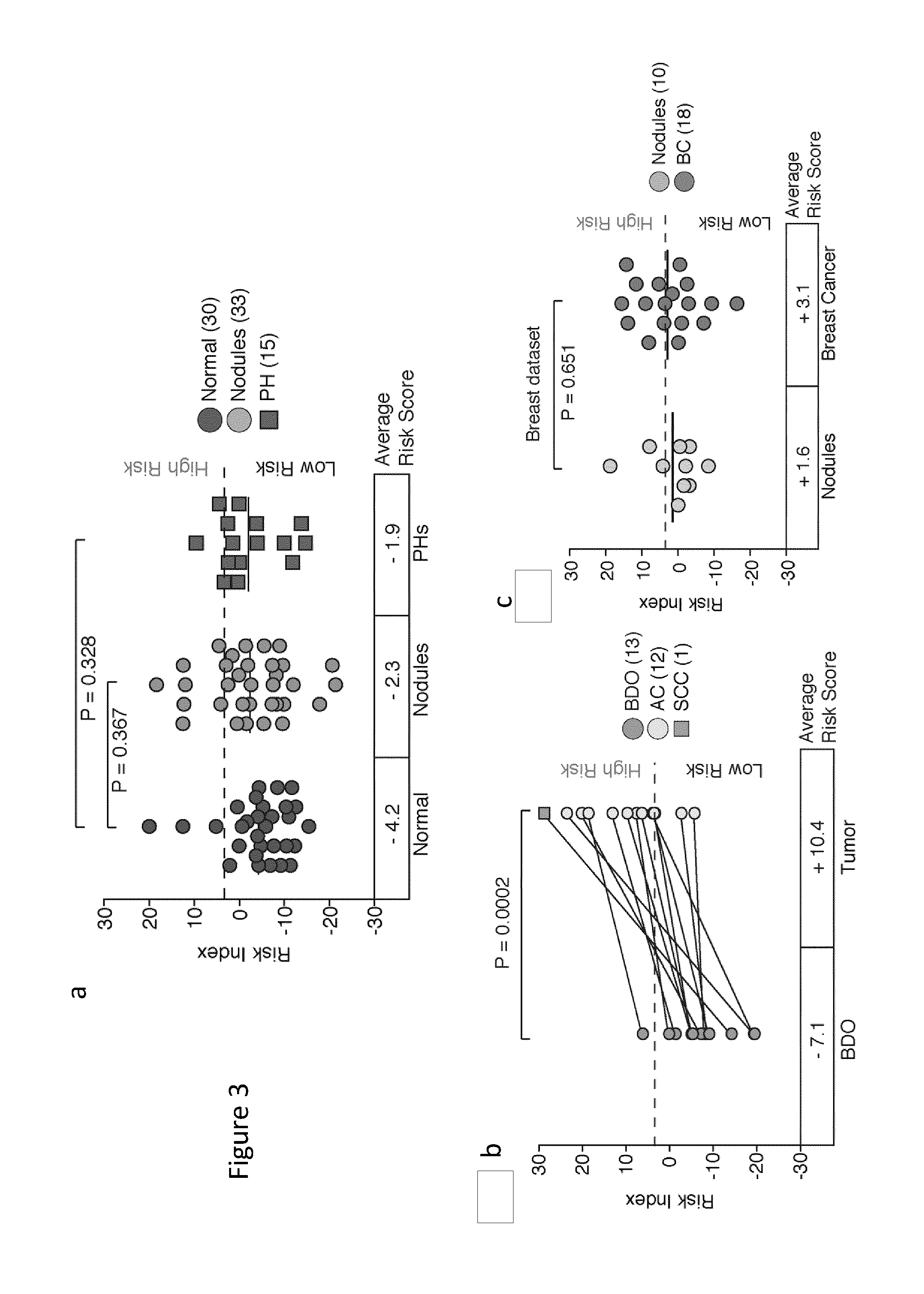 METHOD TO IDENTIFY ASYMPTOMATIC HIGH-RISK INDIVIDUALS WITH EARLY STAGE LUNG CANCER BY MEANS OF DETECTING miRNAs IN BIOLOGIC FLUIDS