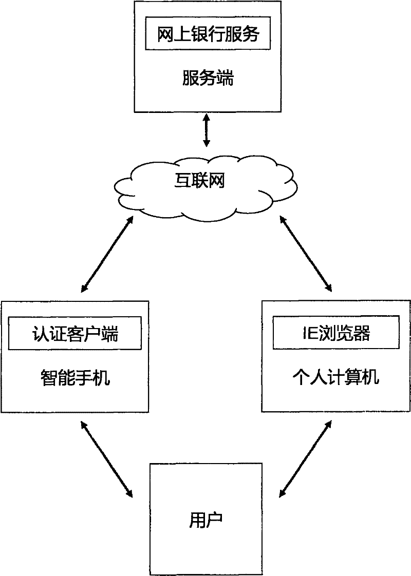 Method and system for realizing network identity authentication based on two pieces of isolation equipment