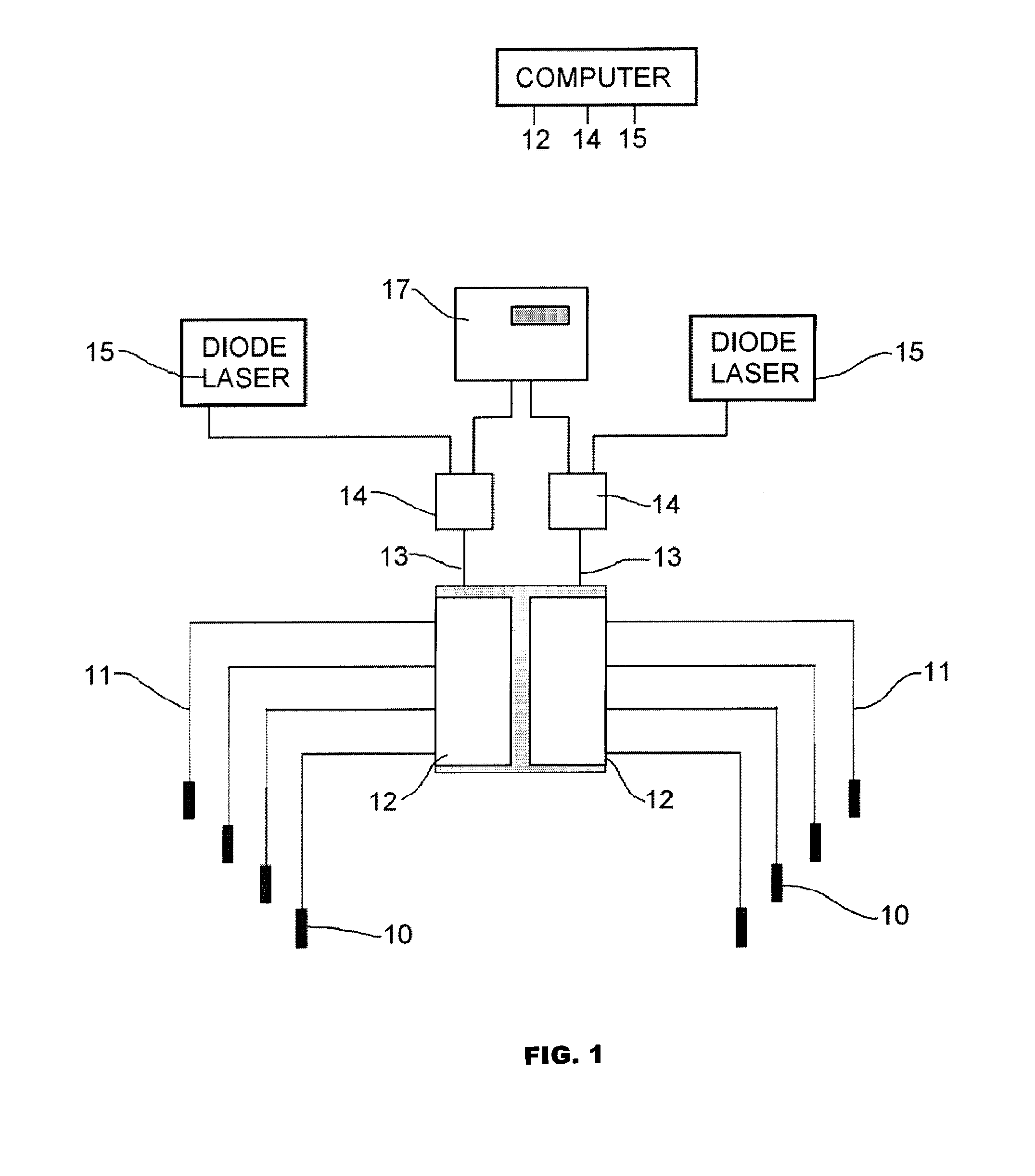 Switched photodynamic therapy apparatus and method