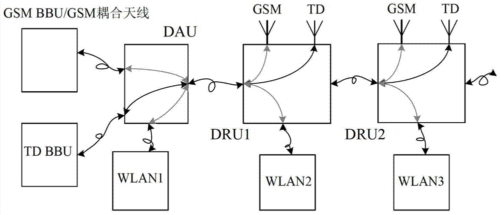 A hybrid multi-standard radio remote unit and its method for transmitting time-division signals