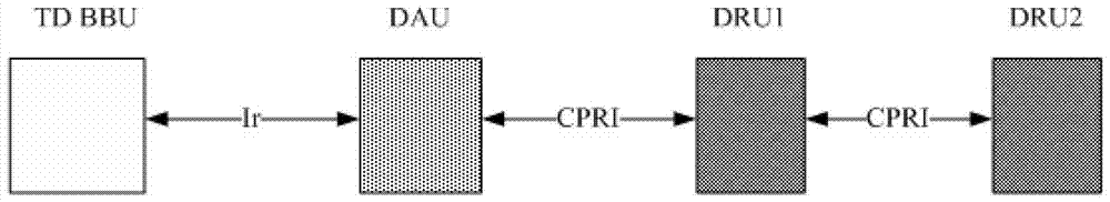 A hybrid multi-standard radio remote unit and its method for transmitting time-division signals