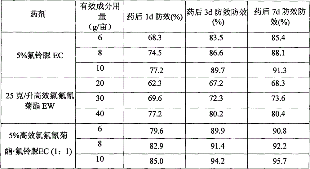Synergistic pesticide composition containing lambda-cyhalothrin and hexaflumuron