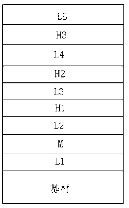 High-strength antireflection film system structure