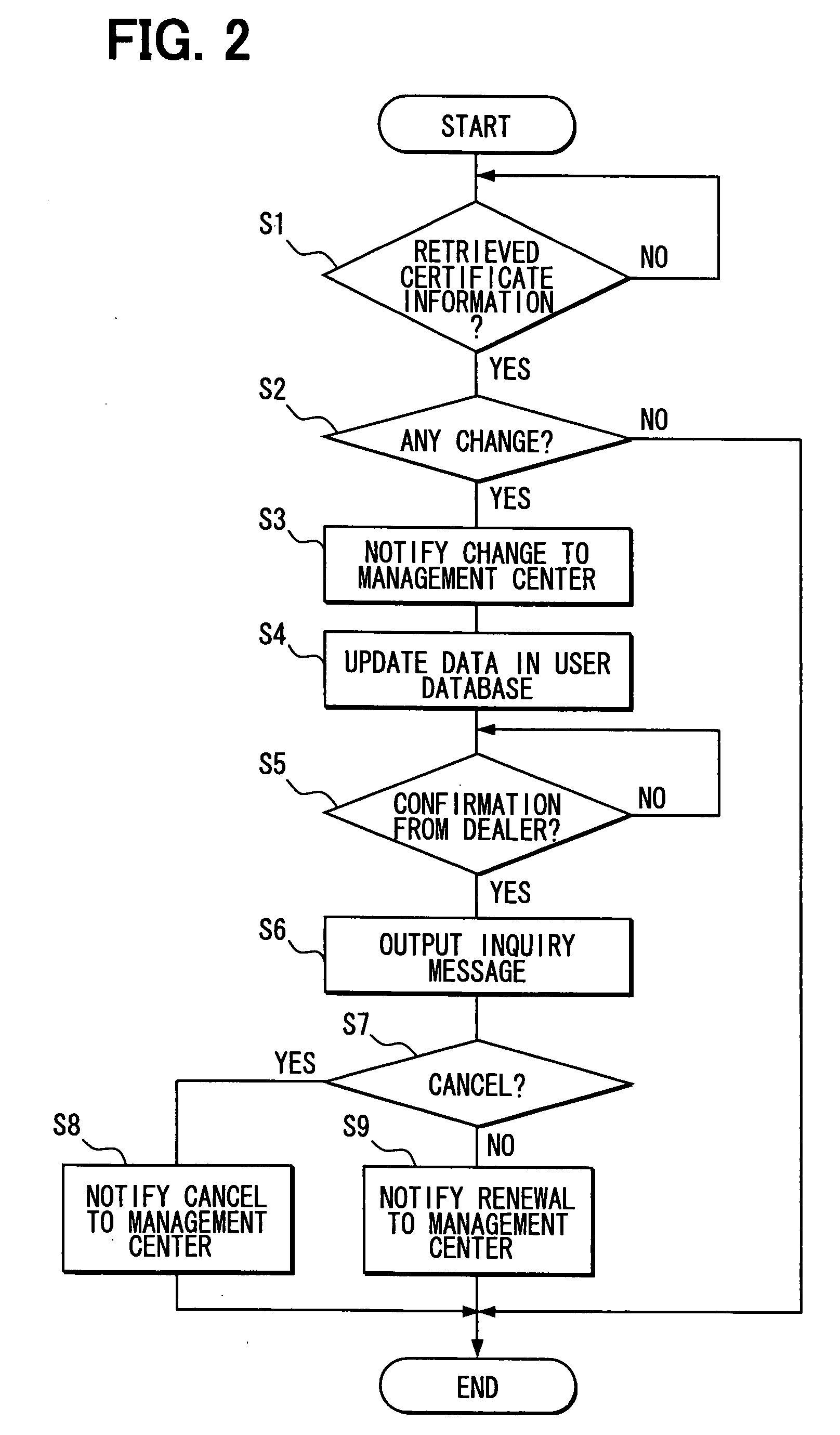 Remote service system for a vehicle