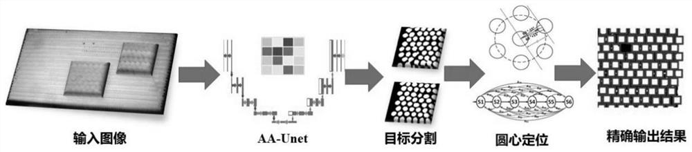 Recognition counting detection algorithm for circle-like objects based on machine vision and deep learning