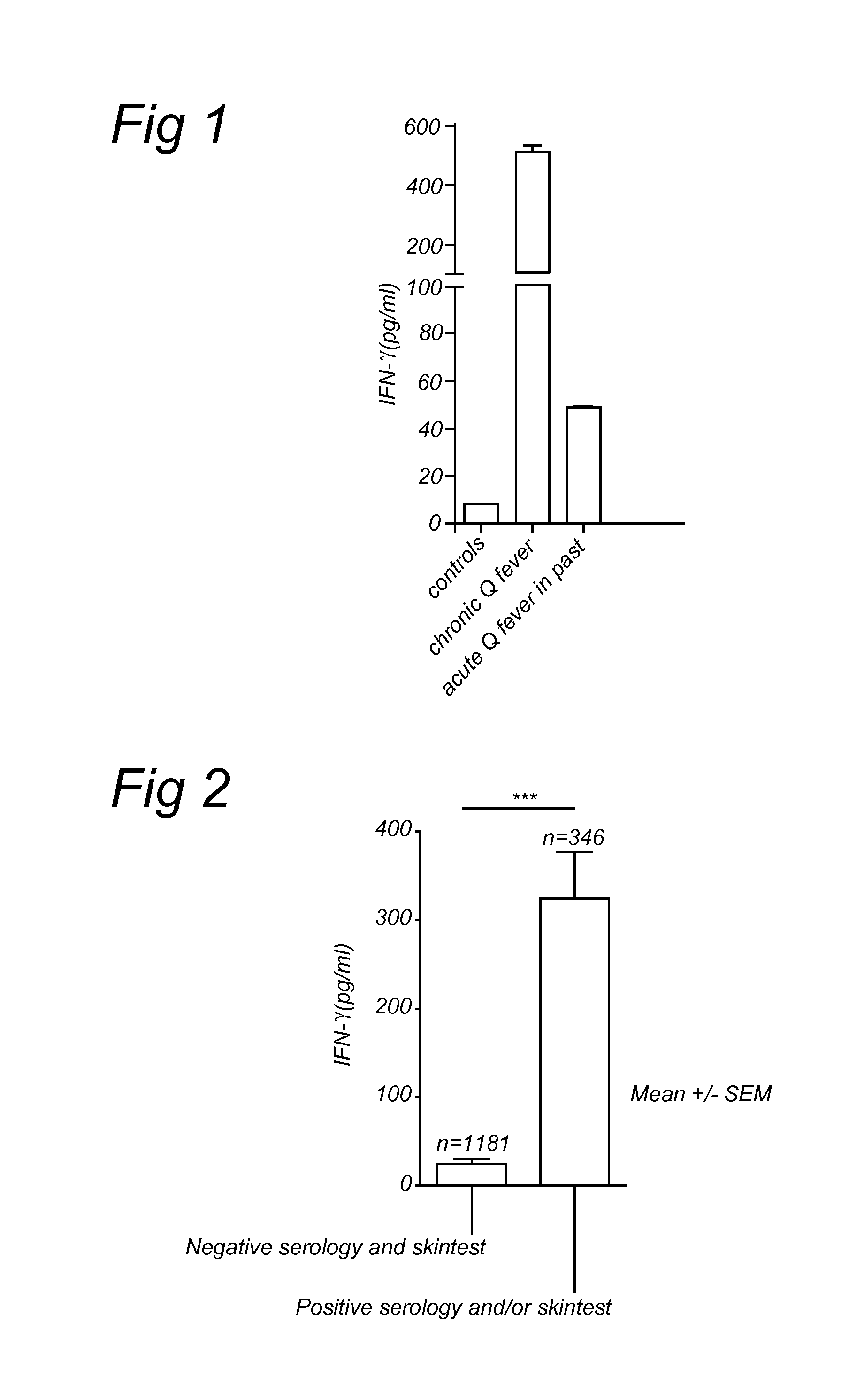 Method for diagnosing Q-fever using a cellular immunological test