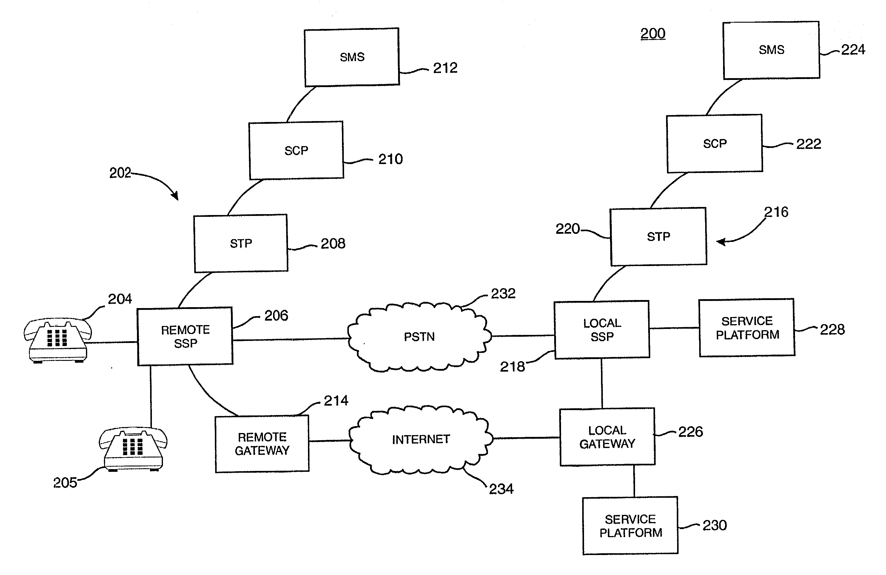 System and method for providing telephony services to remote subscribers