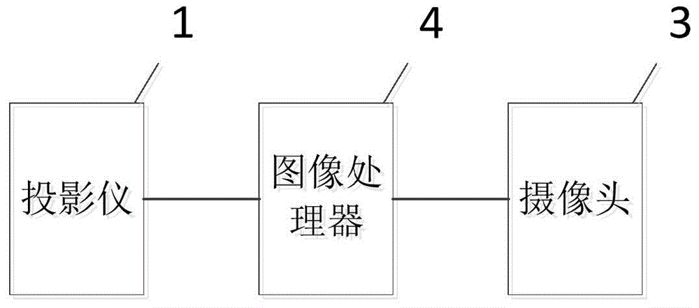 Geometric figure projection imaging automatic correction device and correction method thereof