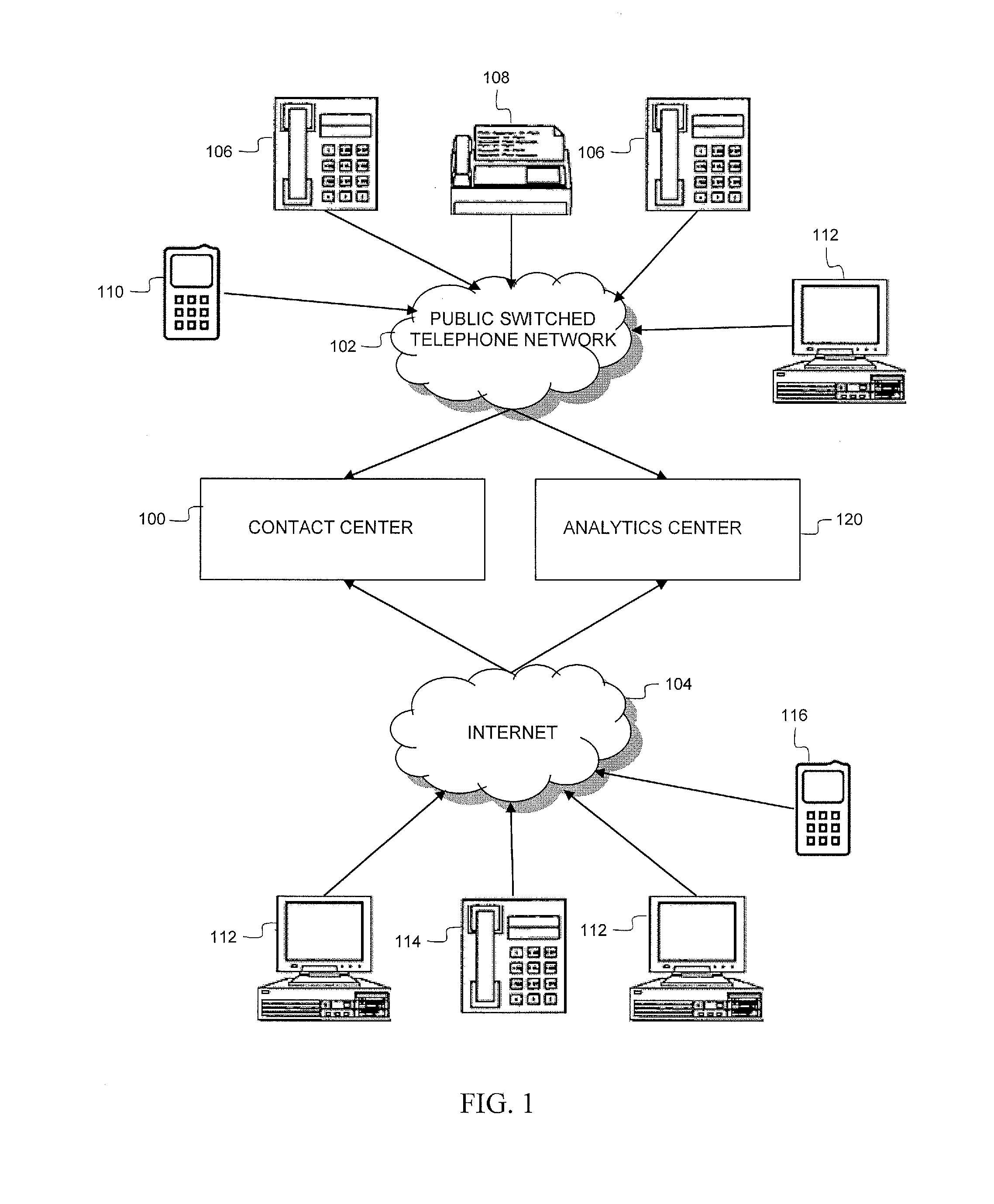 Optimized predictive routing and methods