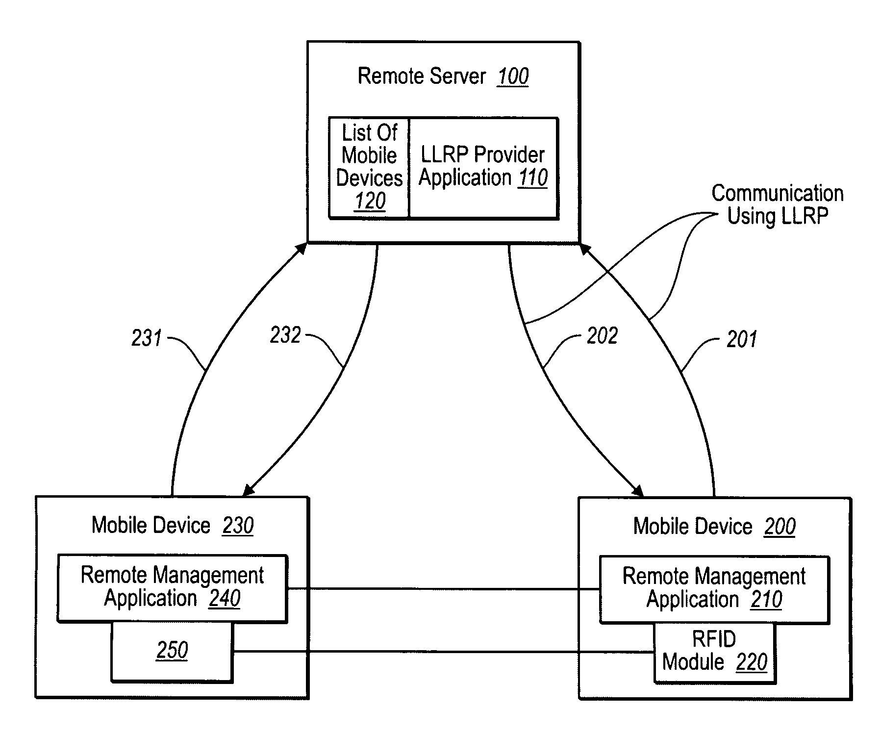 Standardized mechanism of remote management of embedded radio modules