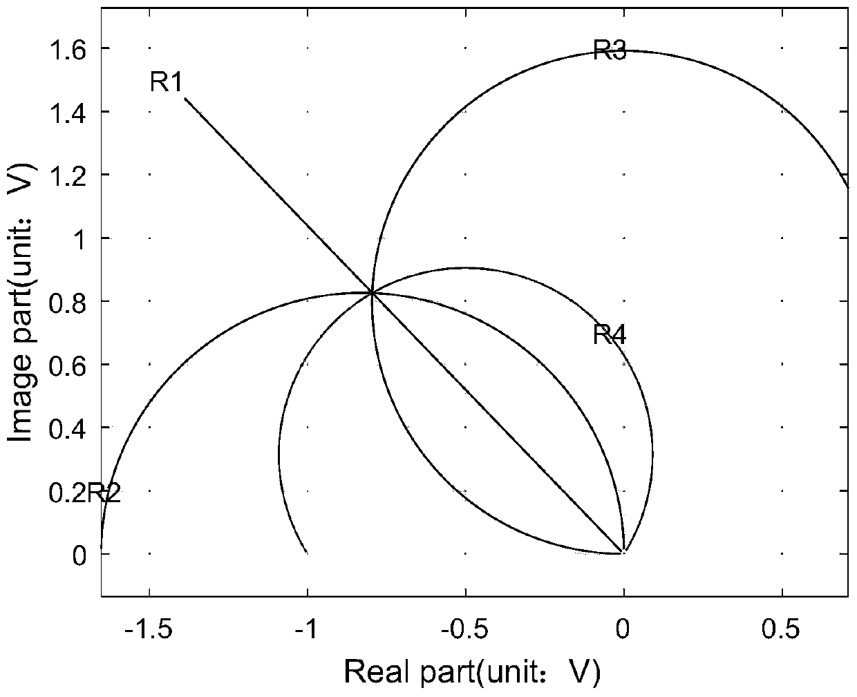 Analog circuit fault diagnosis method based on polynomial fitting and state monitoring