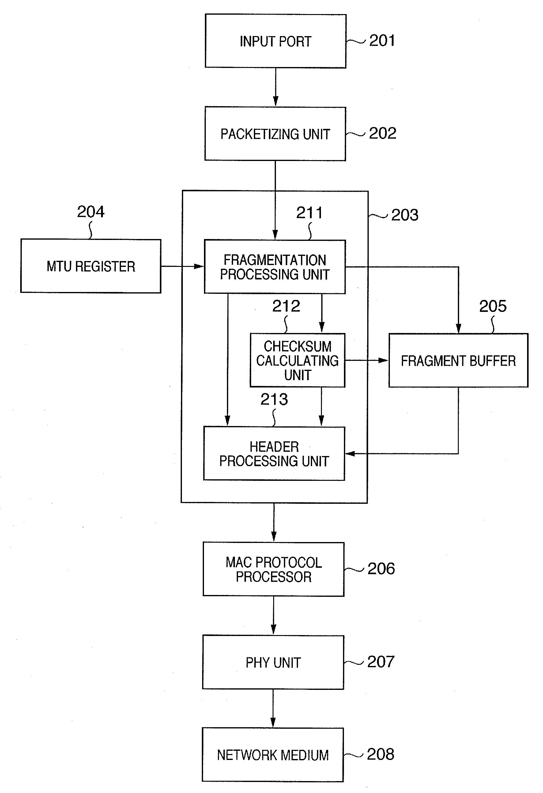 Communication apparatus and method