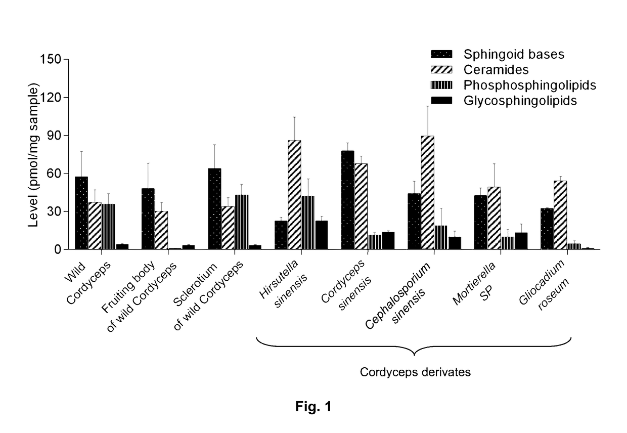 Methods of identifying and quantifying sphingolipids