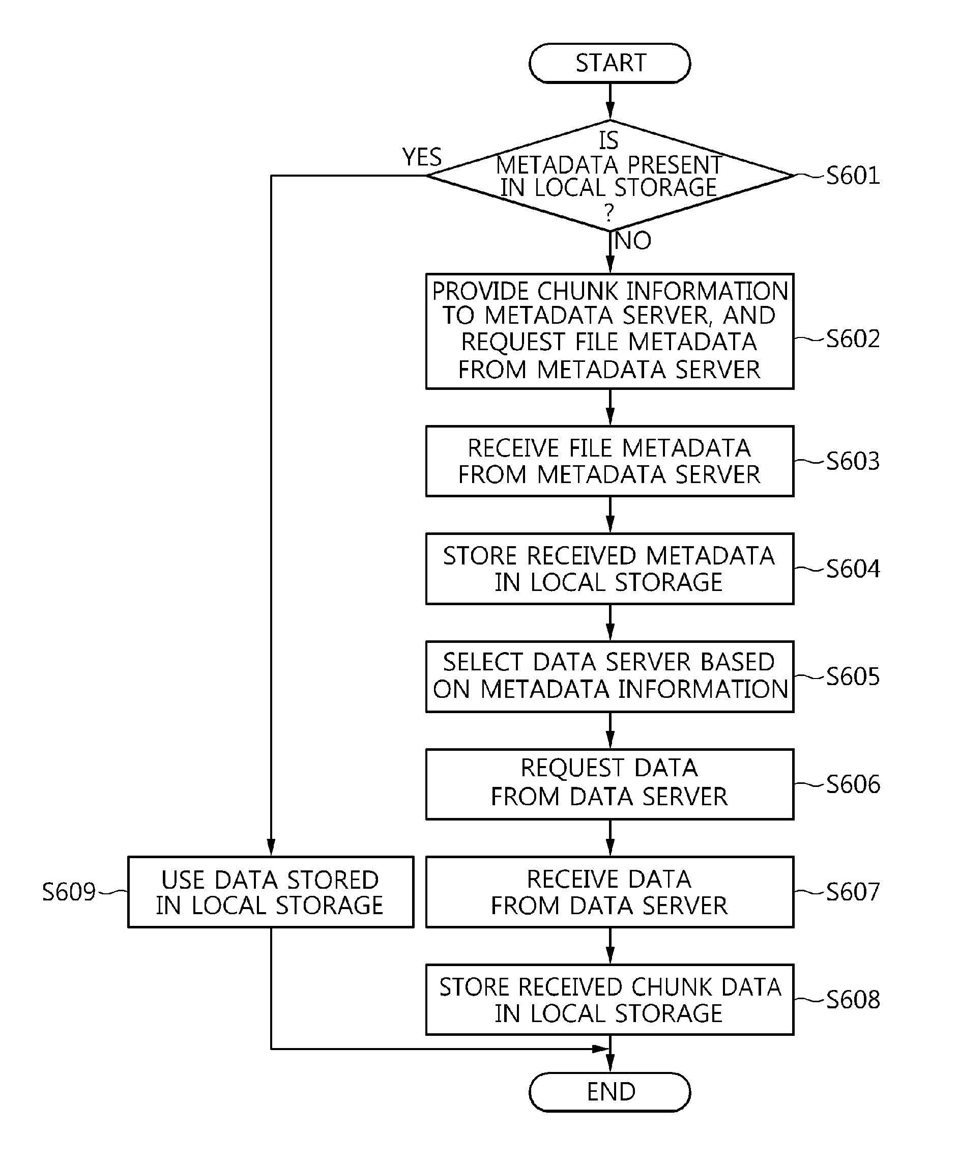 Apparatus and method for enabling clients to participate in data storage in distributed file system