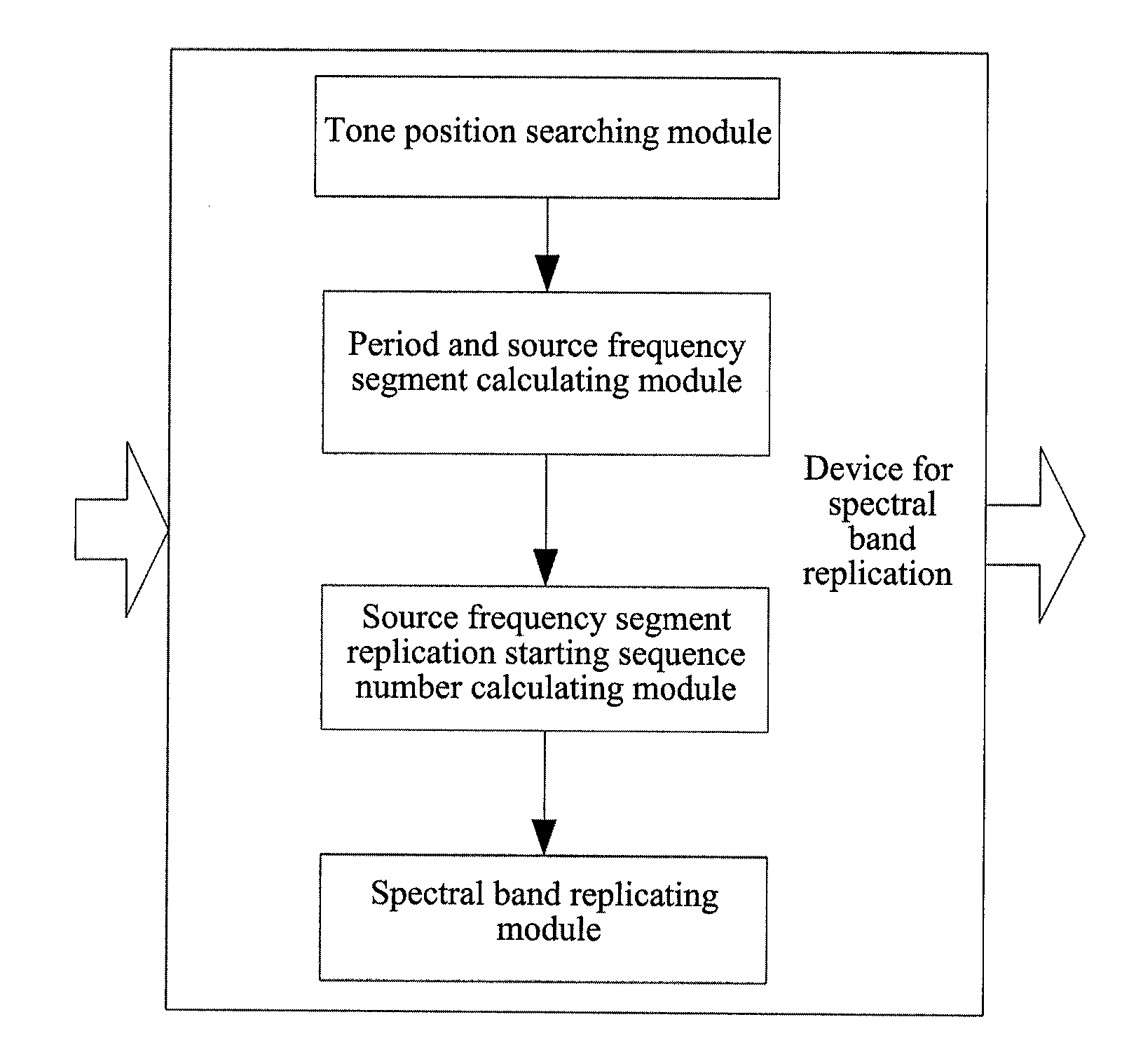 Method and device for spectral band replication, and method and system for audio decoding