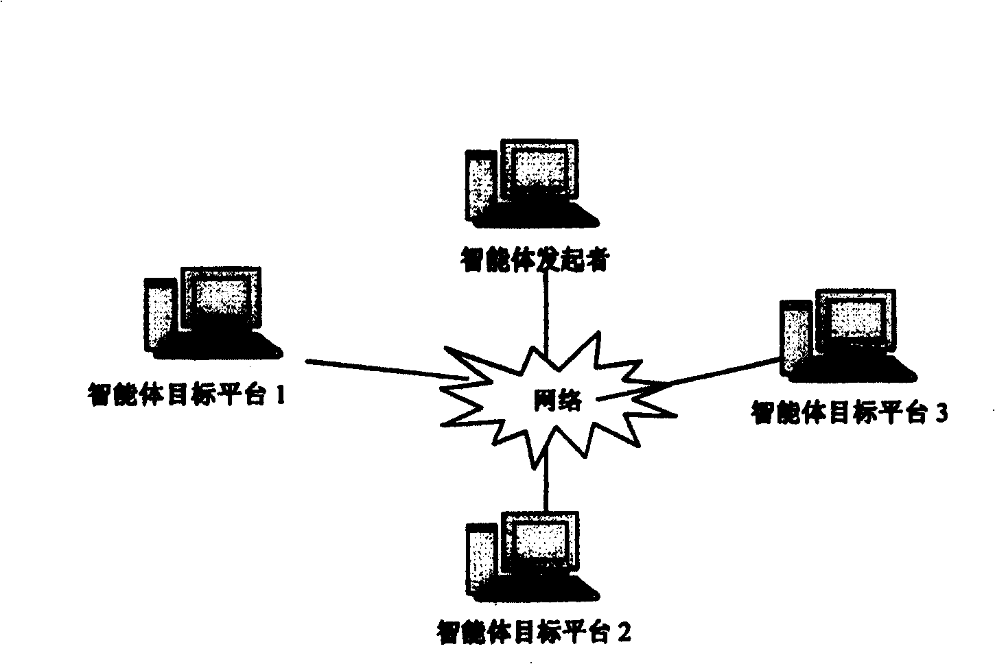 Method for realizing safety on-chip intelligent members