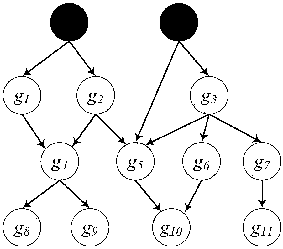 Intergenic interaction relation excavation method based on Bayesian network reasoning