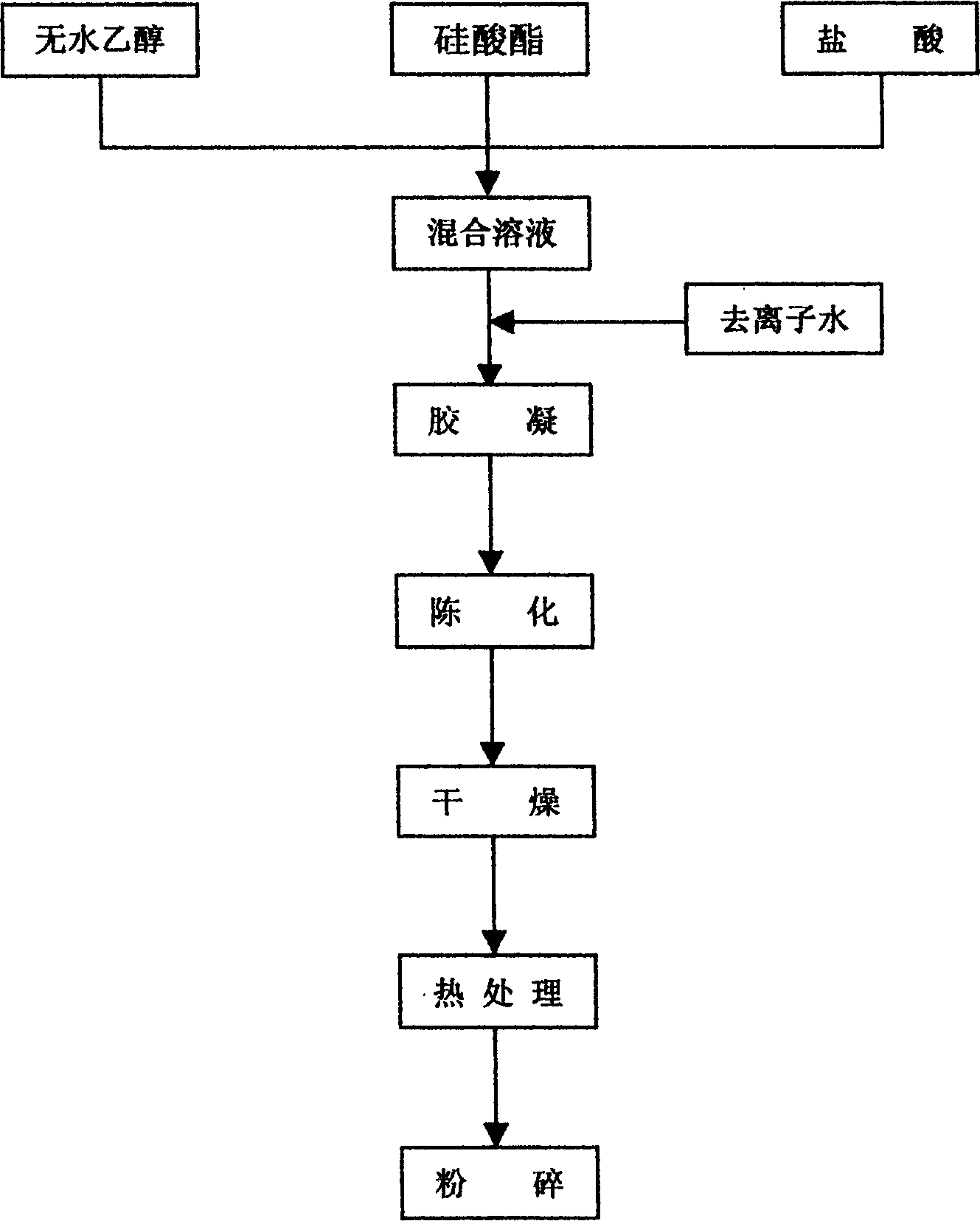 Process for preparing medium porous nano silicon dioxide powder with high activity