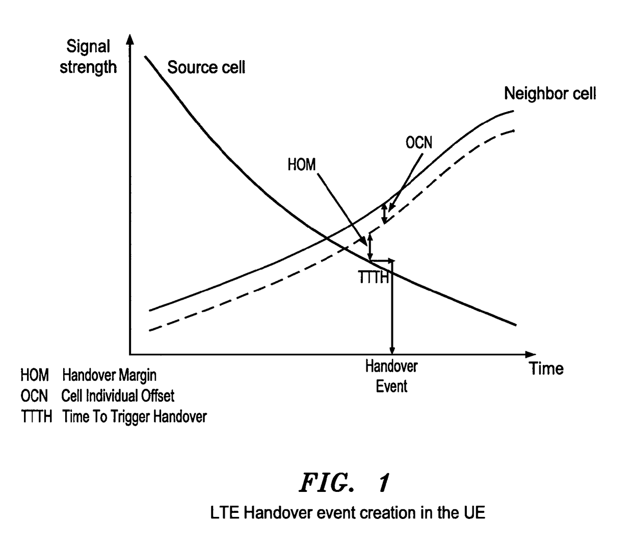Handover method and apparatus in a wireless communications network