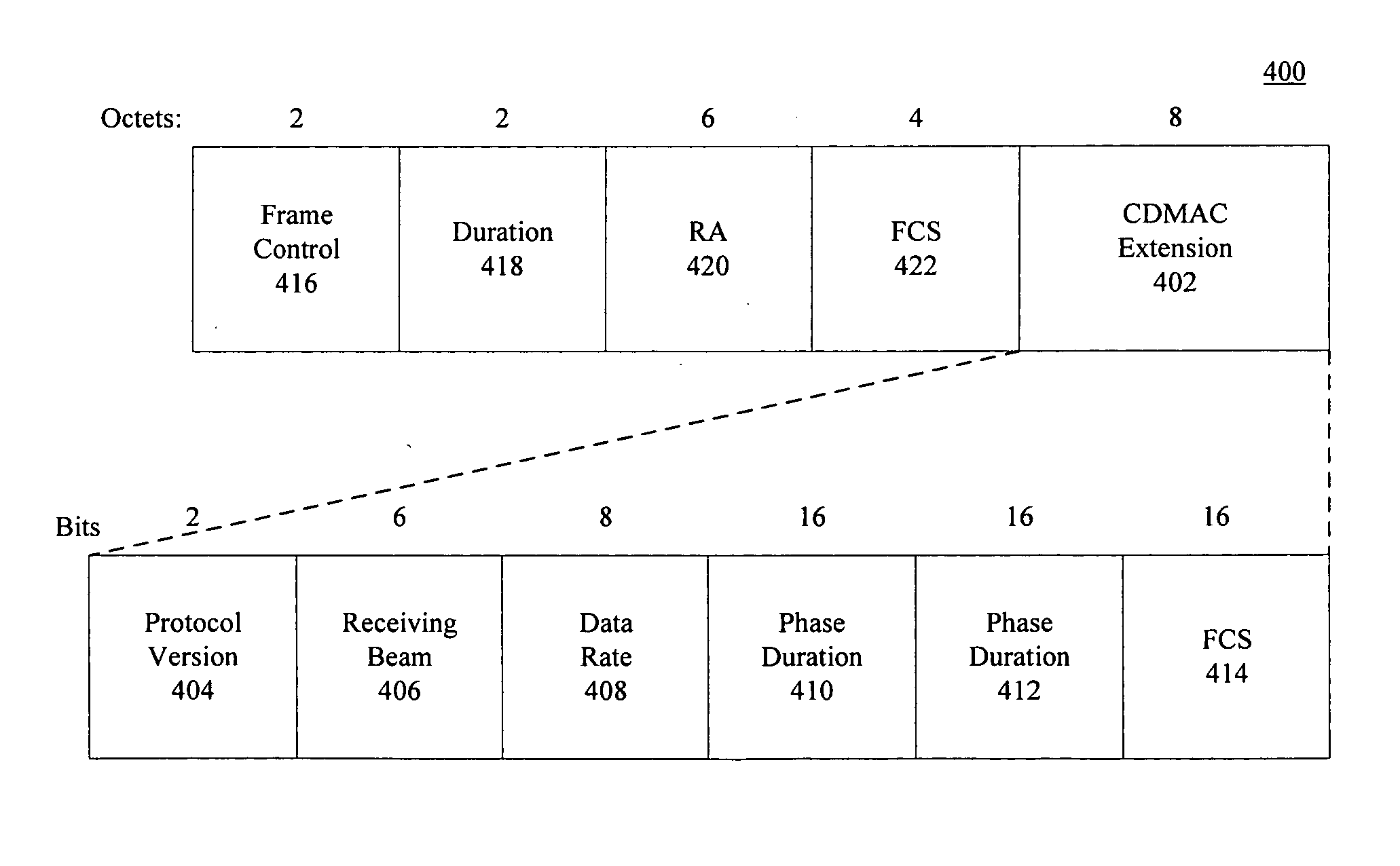 Coordinated directional medium access control in a wireless network