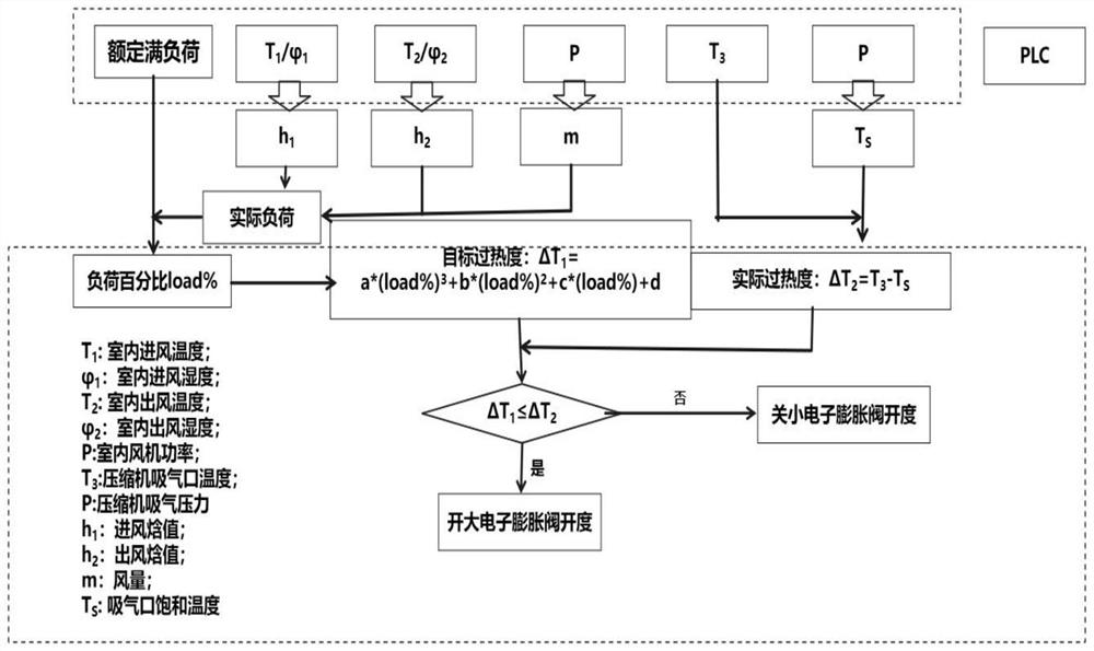 Control method, device and system suitable for refrigerant flow of air conditioner in machine room