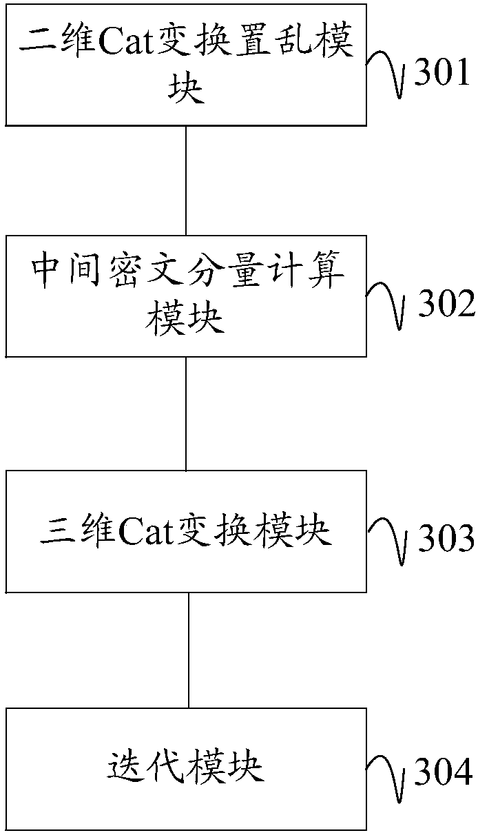Color image encryption method and device