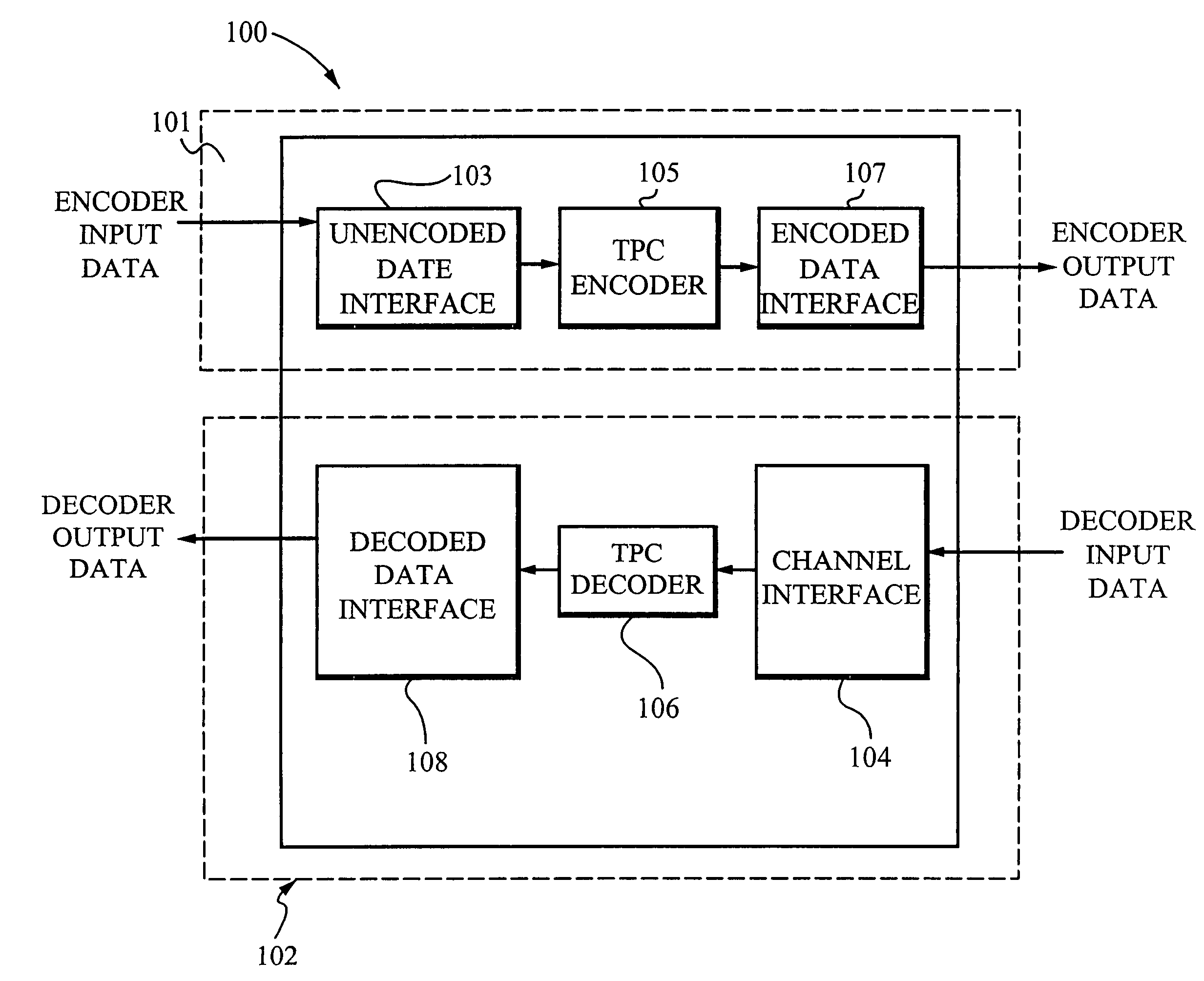 Enhanced turbo product code decoder system