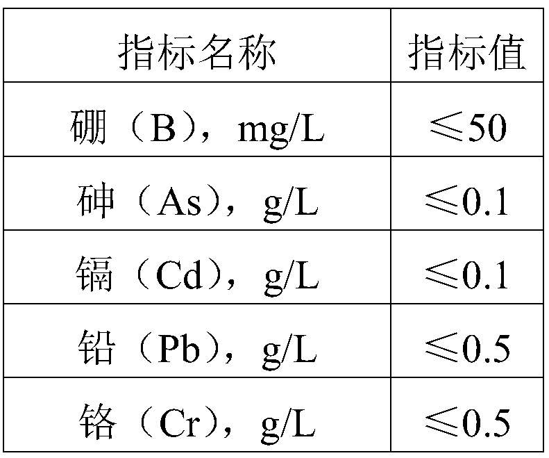 High-phosphorus multifunctional suspended liquid fertilizer containing amino acid and preparation method of liquid fertilizer