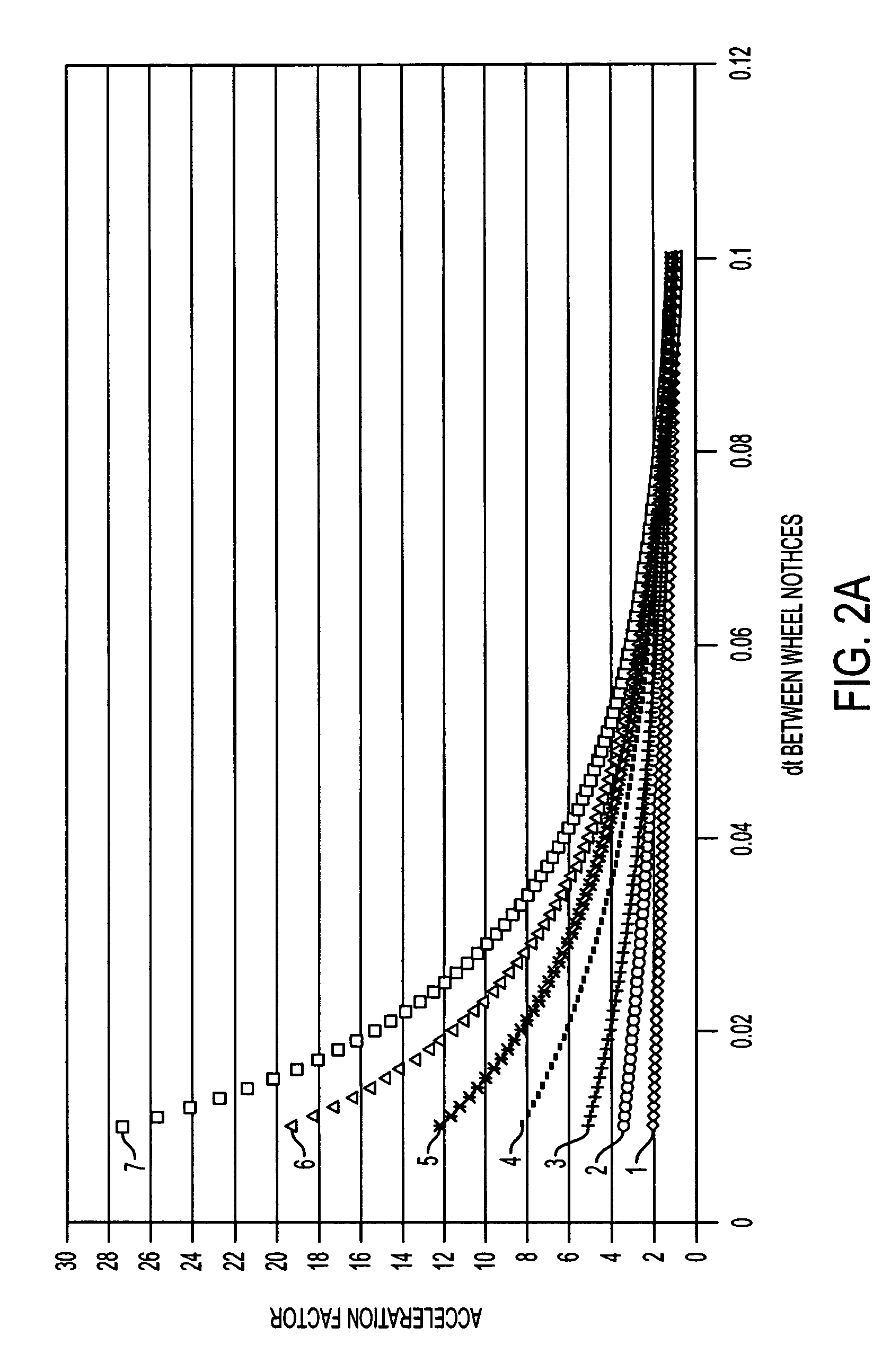 Accelerated data navigation