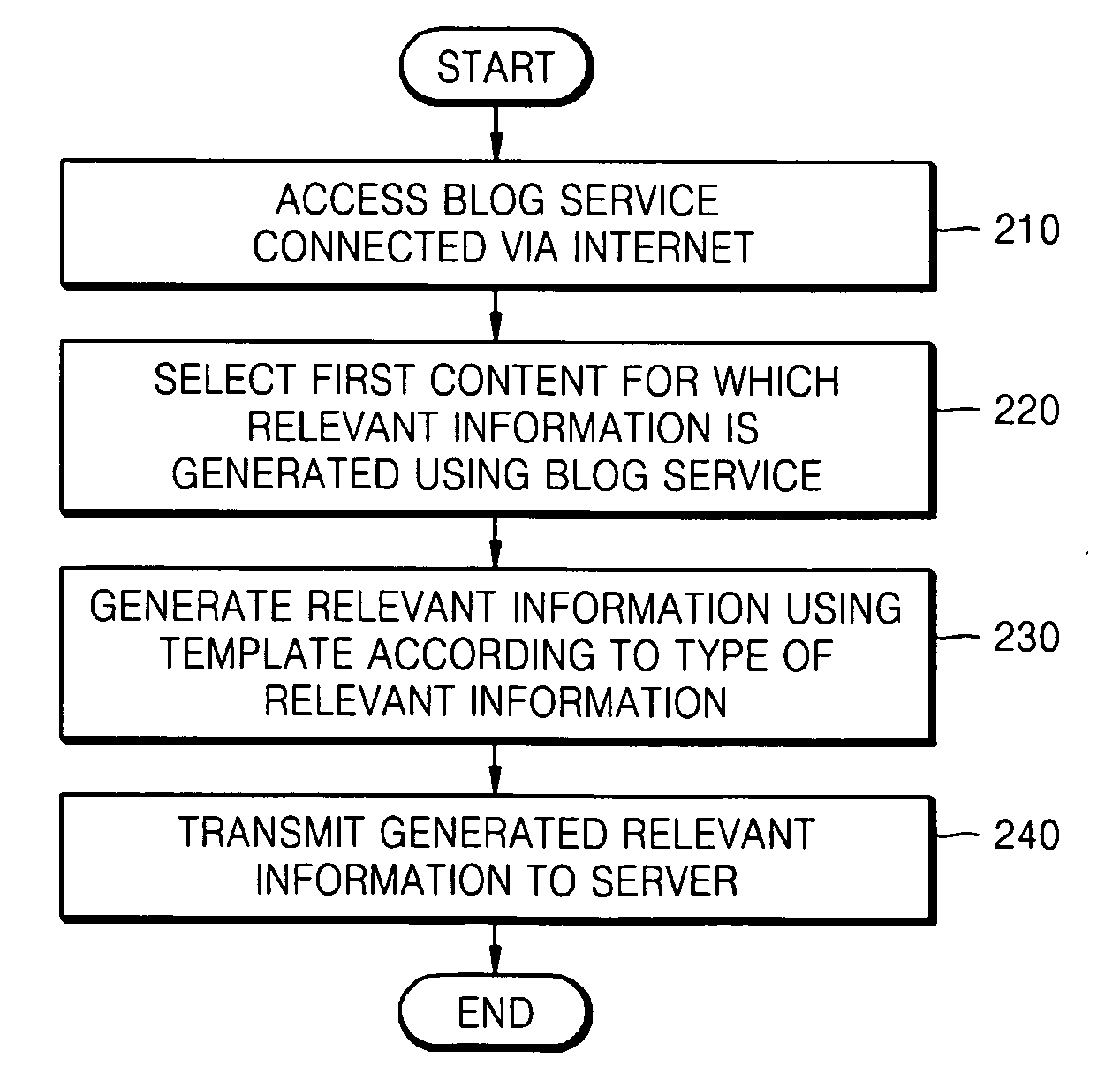 Method and apparatus for generating and providing relevant information related to multimedia content