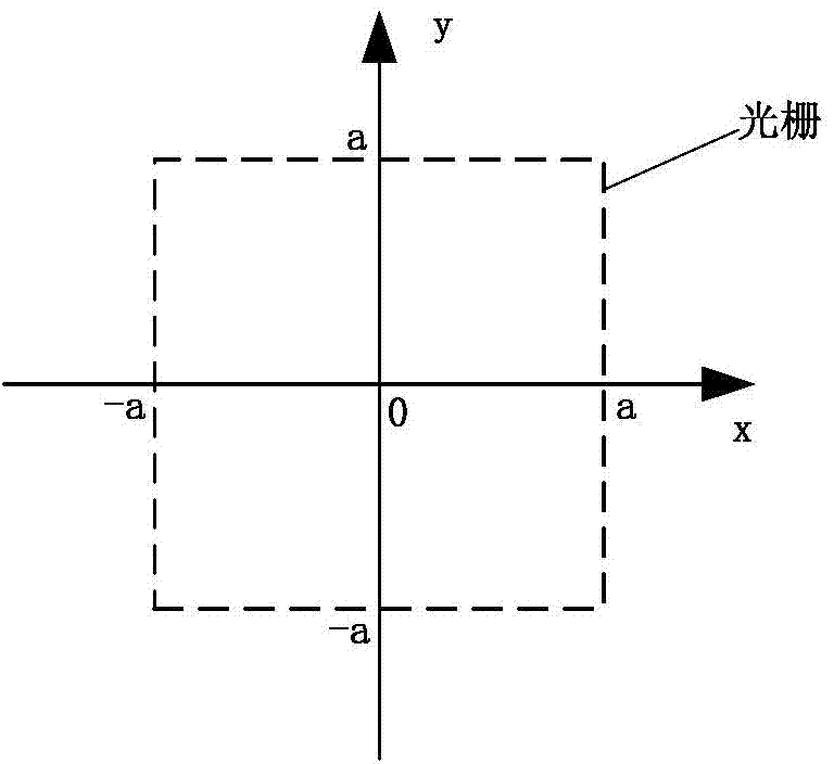 Periodic gradient grating and method for measuring vortex beam