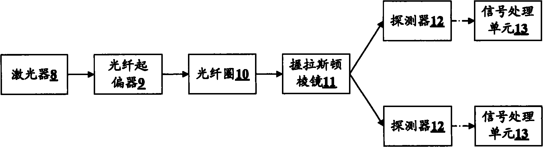 All-fiber current sensor and polarization state control method thereof