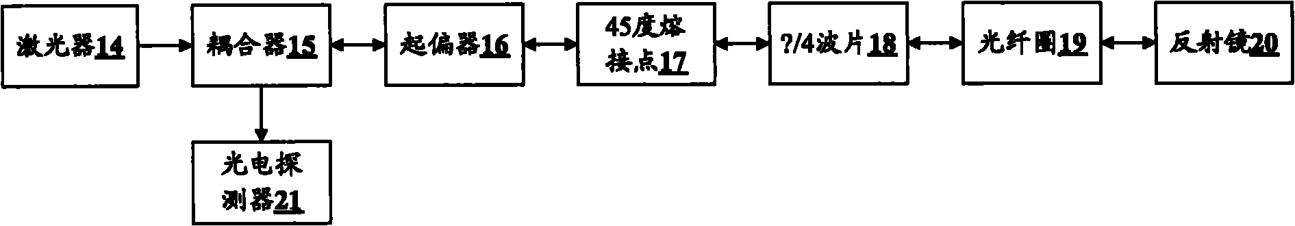 All-fiber current sensor and polarization state control method thereof