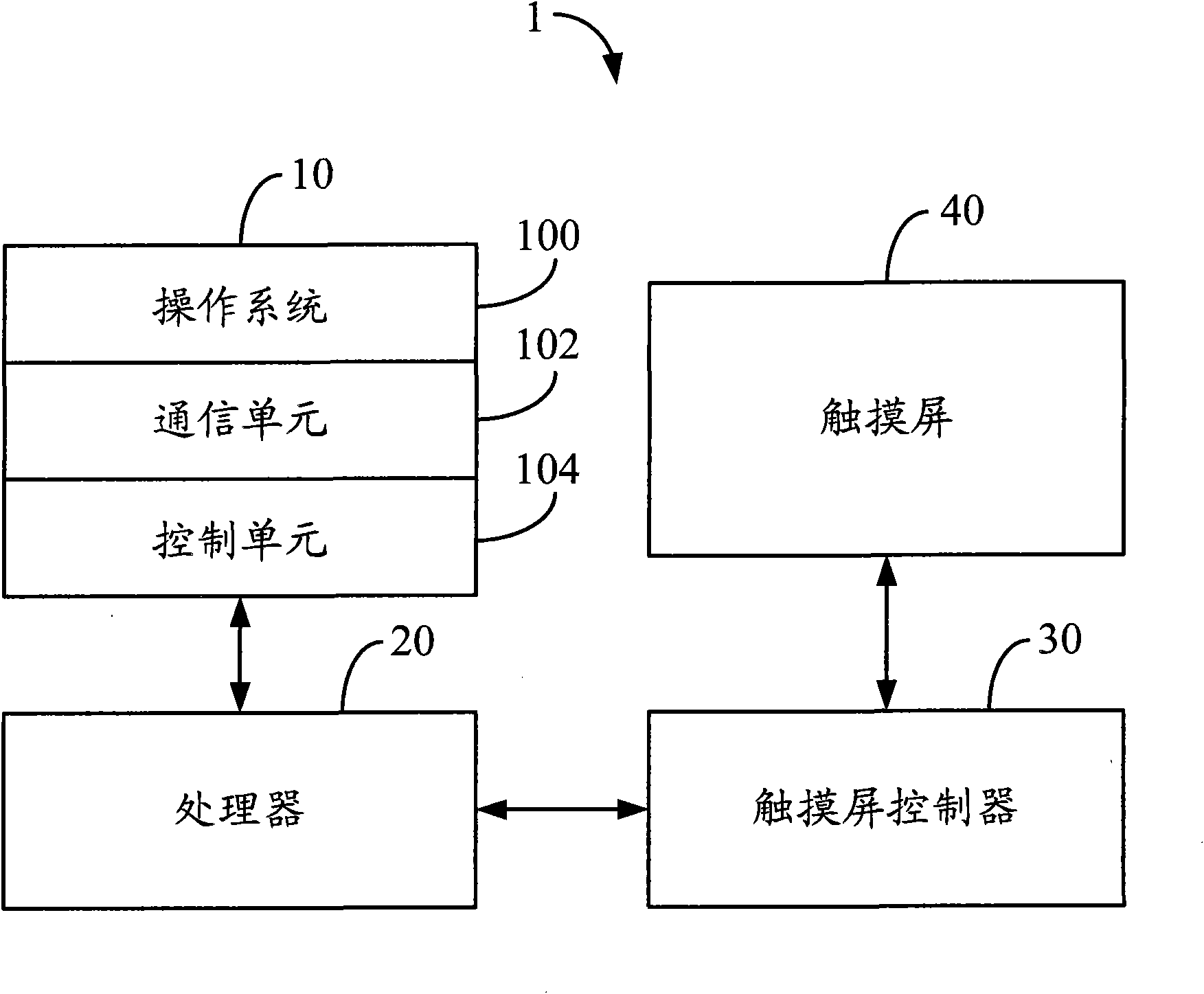 Electronic equipment with touch screen and unlocking method thereof